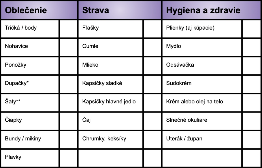 chart with text